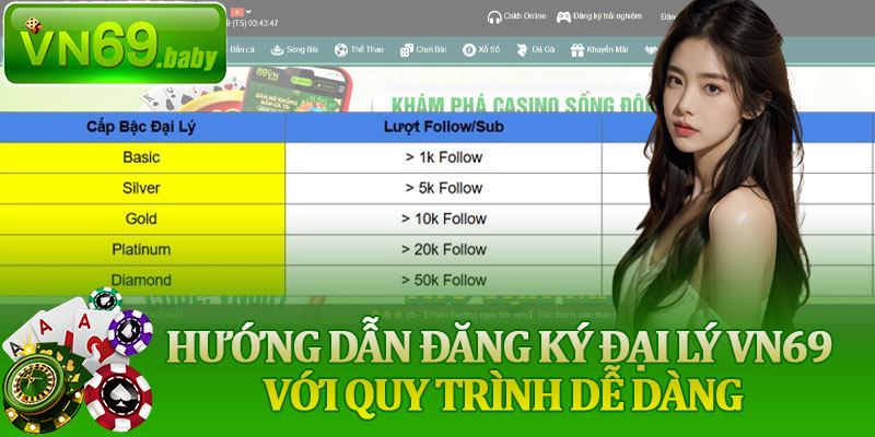 Hướng Dẫn Đăng Ký Đại Lý VN69 Với Quy Trình Dễ Dàng