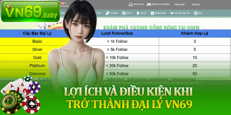 Lợi Ích và Điều Kiện Khi Trở Thành Đại Lý VN69