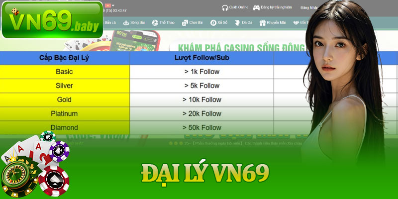 Đại Lý VN69